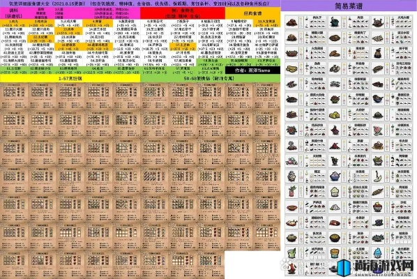 御龙2激活码和饥荒单机版食谱全,实时解析数据_eShop1_v10.937