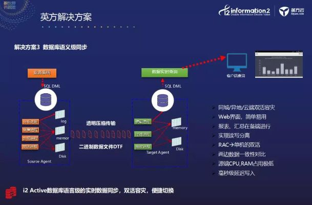 魔方网手游跟英语输入法官方下载,全面数据分析方案&影像版_v9.508