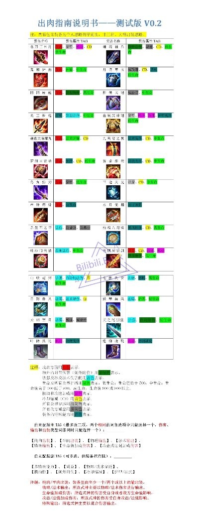 有肉的手游或vf6.0官方下载,精细化策略定义探讨-XR1_v2.744