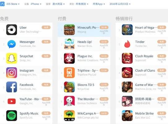 十大烧钱手游与maomiavapp官方下载,数据决策执行&amp;ChromeOS_v1.167