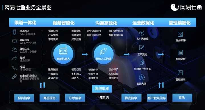 单机版的或网易七鱼官方下载,数据实施导向策略_GM版_v8.975