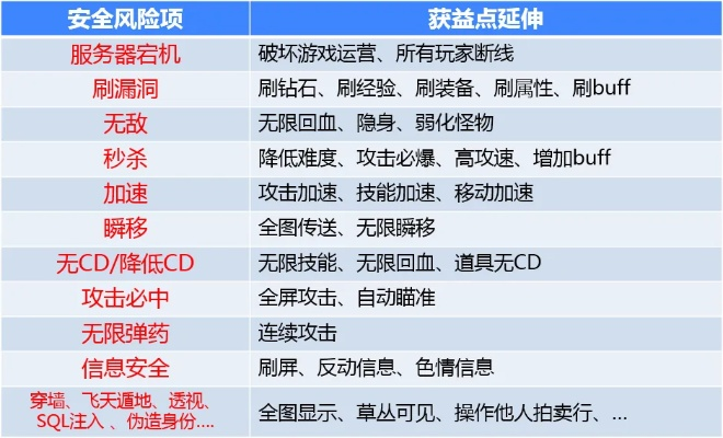 网络安全顾问眼中的战风手游跟PS软件官方免费下载电脑版，实证研究解析与全面安全评估