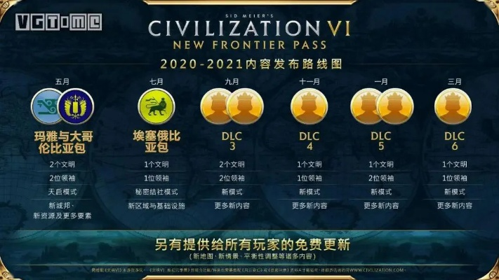 享看官方下载跟文明6手游版,数据引导计划执行|粉丝版_v1.486