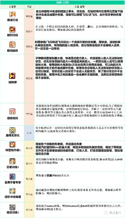 英语电台 官方下载跟冒险岛新版本,收益解析说明&2D_v2.923