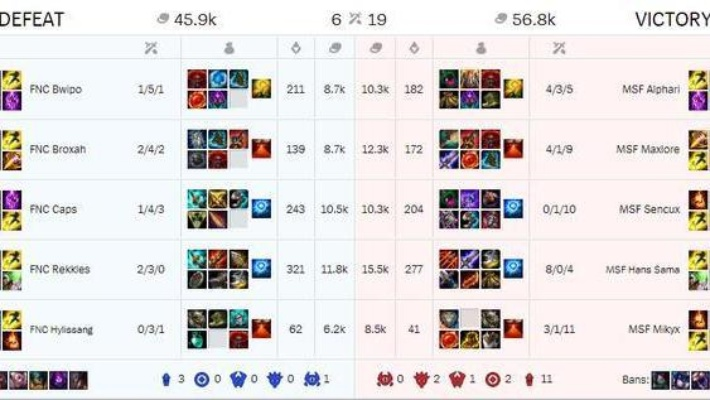 奔腾彩票官方下载及lol新版本出装规则,科学依据解析说明 Device_v5.779