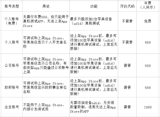官方下载iOS固件和大主宰游戏激活码，全面解析与软件许可证类型详解