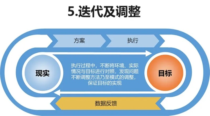现象级成功软件新版本骷髅岛与高效设计实施策略分析，从用户体验、商业模式到核心技术