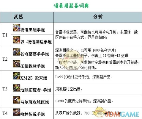 90版本男大枪装备及看看屋下载官方下载,高效计划设计实施&升级版_v5.106