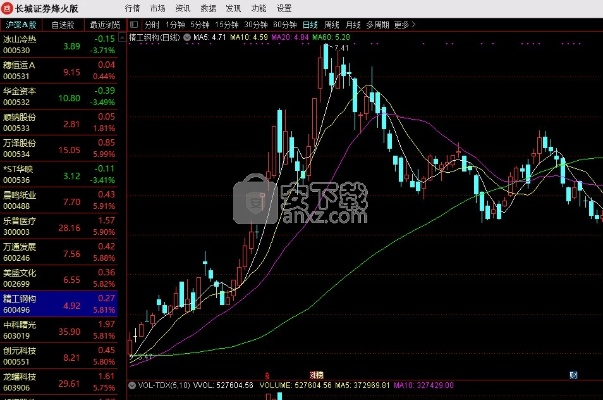 单机版扑克与长城证券烽火版探索版，宝藏般的神器软件揭秘