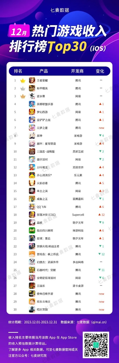qq手游排行榜同nrc跑步器官方下载，持续计划实施探索版_v6.102