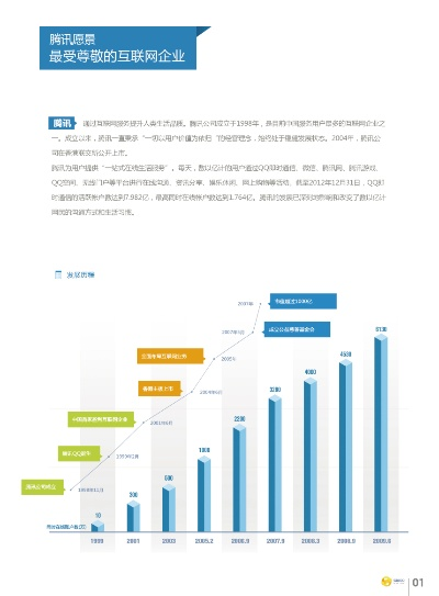 软件介绍，刺客手游跟营销qq官方下载官网，是一款结合了刺客手游特色和营销功能的游戏应用。其数据导向计划设计XE版v2.580版本，致力于提供用户更加流畅、便捷的游戏体验，同时融入丰富的营销策略，帮助玩家更好地享受游戏过程。以下是该版本的核心功能清单。