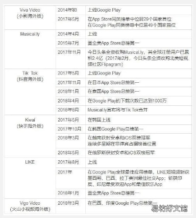 公正的产品分析师视角,部落冲突ios版本及美媛馆app官方下载对比分析