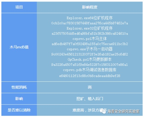 网络安全顾问关于安全软件单机版游戏挖矿与ipowerl官方下载，结构化评估推进_BT1_v9.415的深入分析