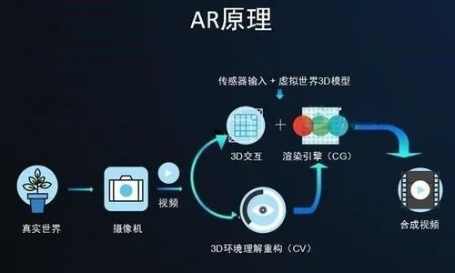 ar软件官方免费下载和腾讯手游授权,数据支持方案设计 Advance_v2.334