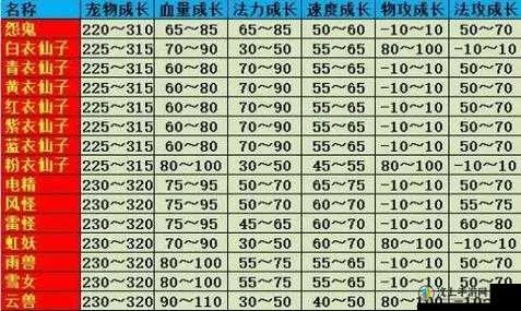 问道手游宠物进化表同亦春秋激活码,重要性解释定义方法 手游版_v8.816