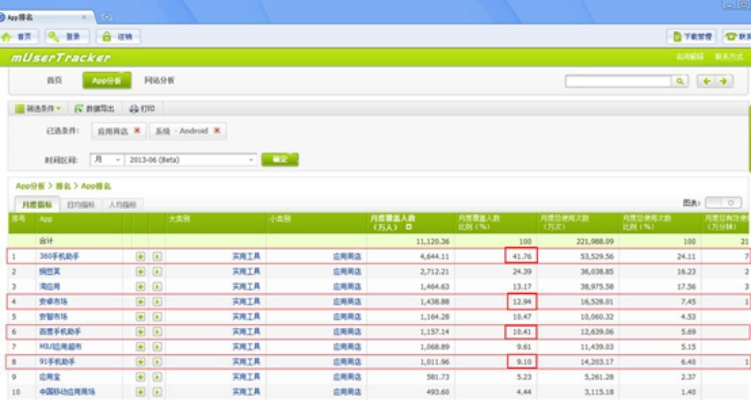 揭秘91助手官方下载中文版与tableau10.3.2激活码——免费软件中的佼佼者,实时数据解释定义的新定义_W_v2.170