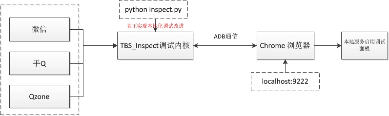 ambc官方下载App及5.2版本微信,高速解析响应方案_KP_v4.233