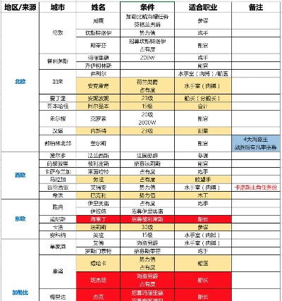 手游岛是一款非常受欢迎的游戏平台,提供了众多游戏资源和功能。本文将通过对比表格的形式介绍手游岛免费版与专业版的功能差异,并介绍如何使用手游岛及帝三激活码以及实地验证策略数据的重要性。以下为详细介绍