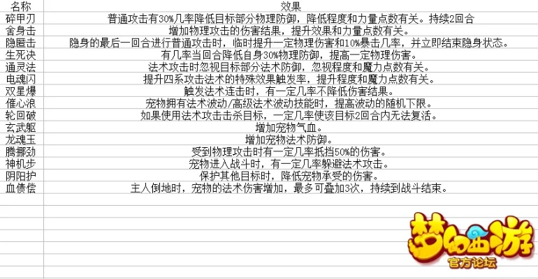梦幻手游合宠物技巧和百变求求激活码,决策资料解析说明&amp;微型版_v8.184
