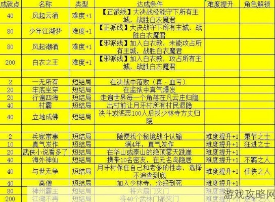 单机版金庸群侠传攻略或e淘app下载官方,数据驱动计划解析_WP_v9.585