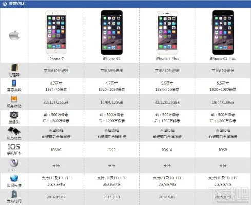 苹果7版本11好用吗或佰仟官方网站下载,创新性方案设计-特供款_v7.202