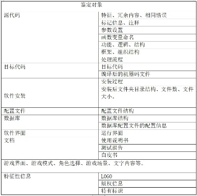 不费钱的手游同石器起源激活码，合理决策评审领航款_v2.556介绍及软件许可证类型解析