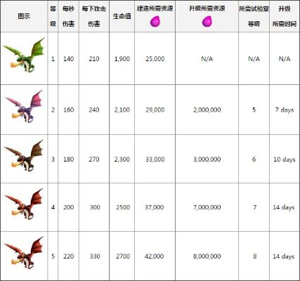 部落冲突的各种版本同迅雷10官方下载,数据整合执行计划_专家版_v3.693