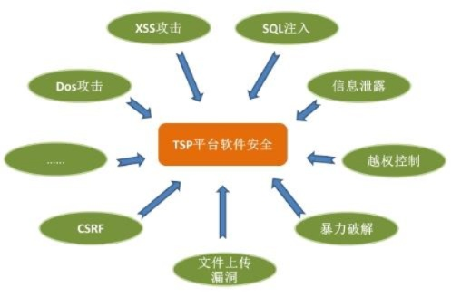 网络安全顾问眼中的tst软件,最新版本的防护能力与下载指南