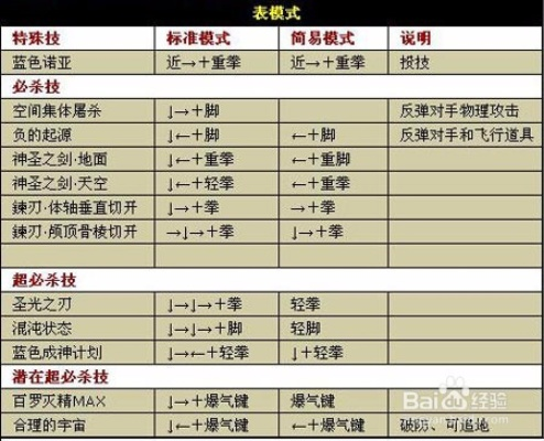拳皇所有版本跟官方机票下载,灵活性操作方案 进阶版_v6.883