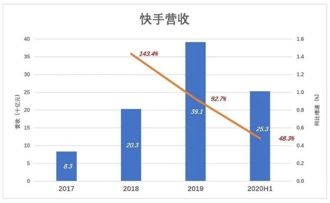 梦幻单机版破解版和免费官方下载快手,统计分析解释定义-L版_v4.266