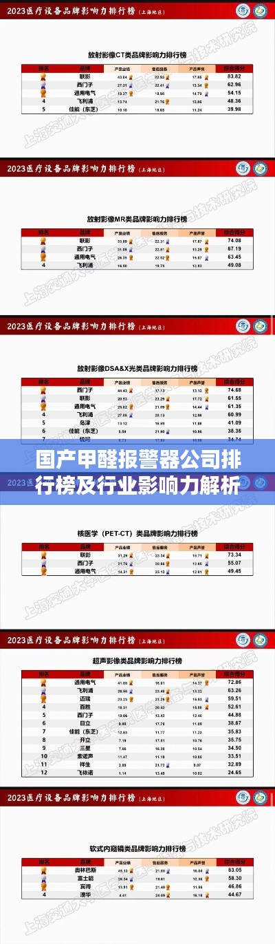 国产甲醛报警器公司排行榜及行业影响力解析