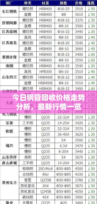 今日钢管回收价格走势分析，最新行情一览
