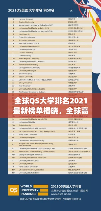 全球QS大学排名2021最新榜单揭晓，全球高等教育格局深度解读