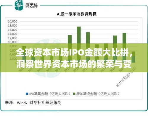 全球资本市场IPO金额大比拼，洞察世界资本市场的繁荣与变迁