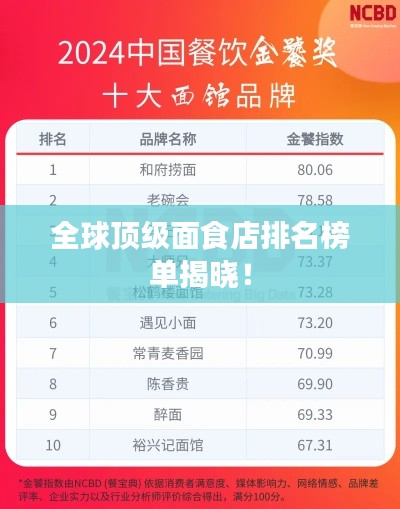 全球顶级面食店排名榜单揭晓！