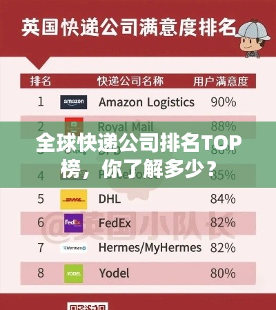 全球快递公司排名TOP榜，你了解多少？
