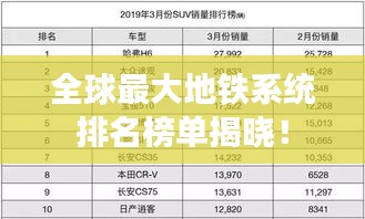 全球最大地铁系统排名榜单揭晓！