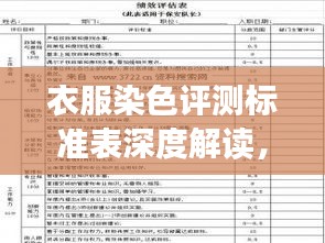 衣服染色评测标准表深度解读，最新解读与评估依据