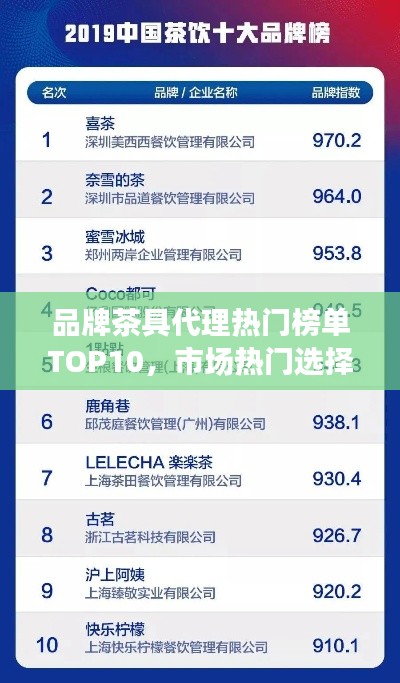 品牌茶具代理热门榜单TOP10，市场热门选择深度解析