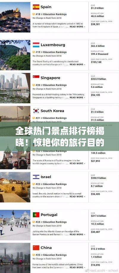 全球热门景点排行榜揭晓！惊艳你的旅行目的地榜单！