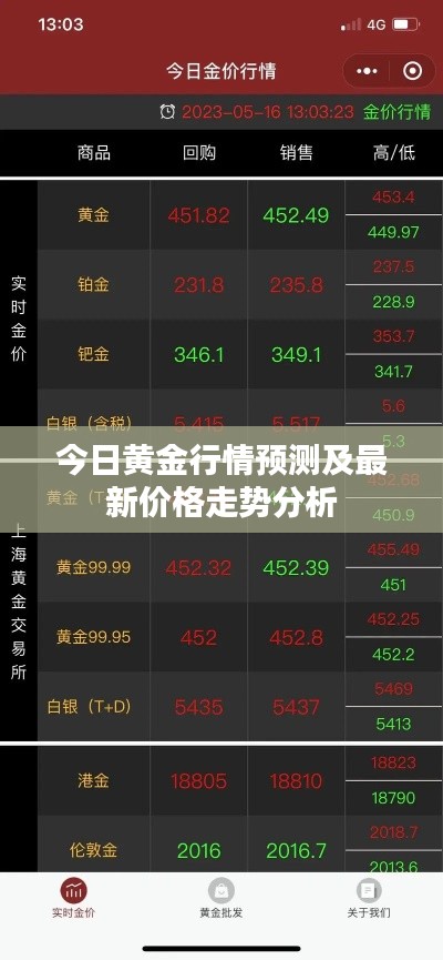 今日黄金行情预测及最新价格走势分析