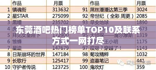 东莞酒吧热门榜单TOP10及联系方式一网打尽