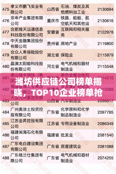 潍坊供应链公司榜单揭晓，TOP10企业榜单抢先看！