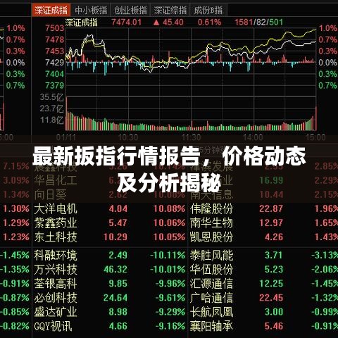 最新扳指行情报告，价格动态及分析揭秘