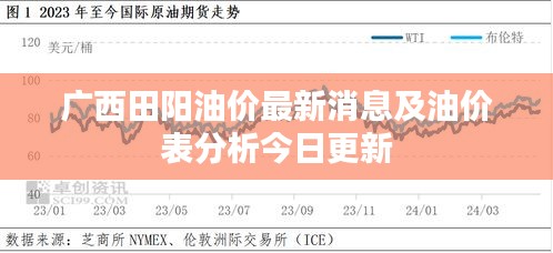 广西田阳油价最新消息及油价表分析今日更新