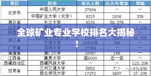 全球矿业专业学校排名大揭秘！