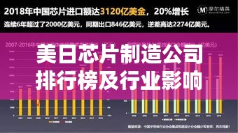 美日芯片制造公司排行榜及行业影响力分析