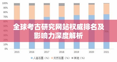 全球考古研究网站权威排名及影响力深度解析