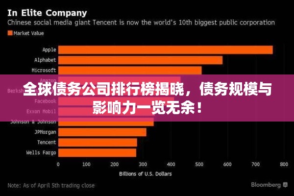 全球债务公司排行榜揭晓，债务规模与影响力一览无余！