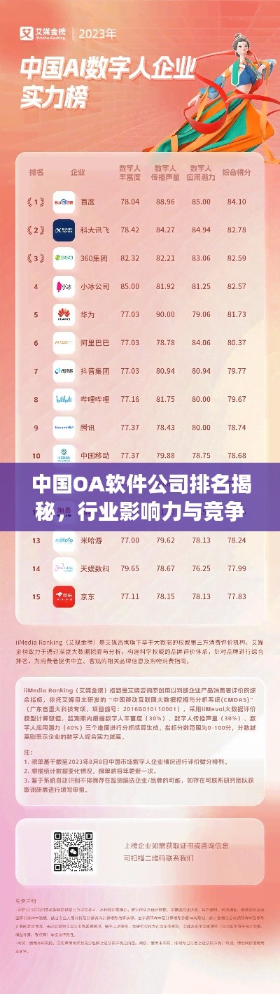 中国OA软件公司排名揭秘，行业影响力与竞争力分析